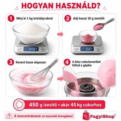 Amicorn vattacukor ízesítő aroma koncentrátum kék rágó 450g