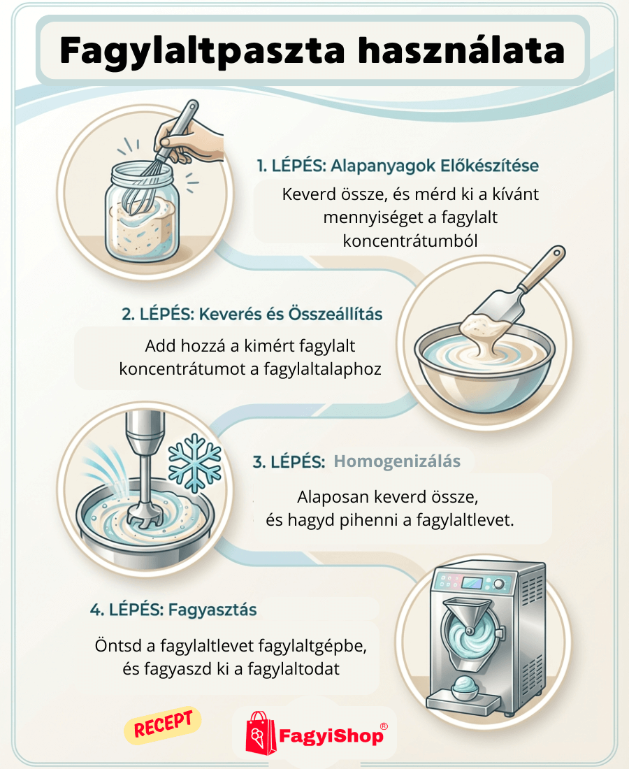 Hogyan készíthetsz fagylaltot fagylalt koncentrátum segítségével